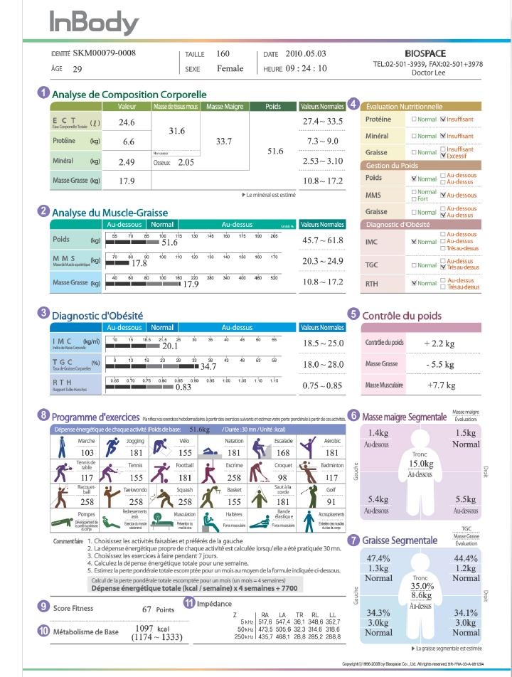 Dietplus Vernouillet - Voici un modèle de résultat avec la balance à  impédancemetrie In Body. Elle permet l'analyse de la composition  corporelle, le poids, la masse musculaire, la masse graisseuse et la